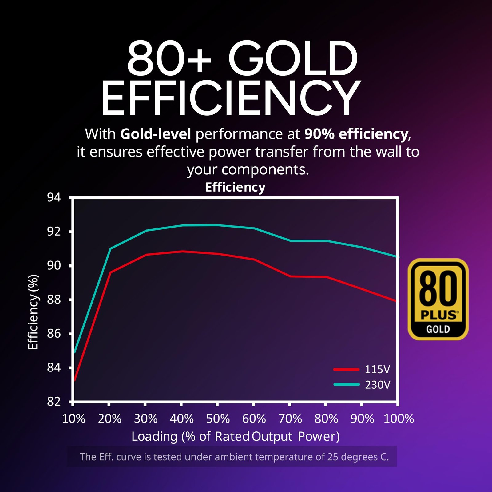 Fuente de Alimentación Cooler Master V750 SFX 750W 80 Plus Gold Modular Mini ITX Blanco - Image 7