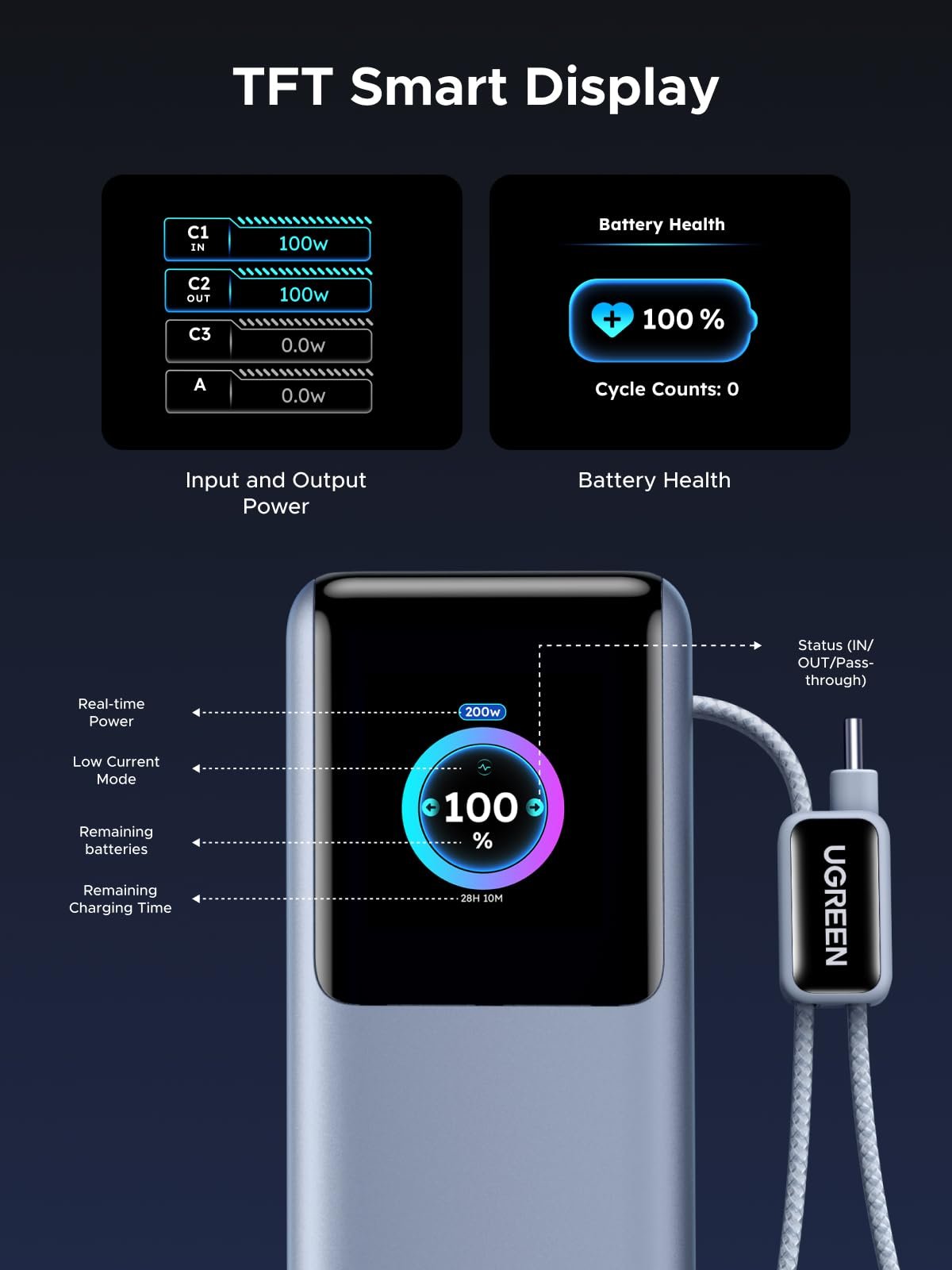 Power Bank UGREEN Nexode Pro 25000mAh 200W USB-C Negro - Modelo PB728 - Image 6