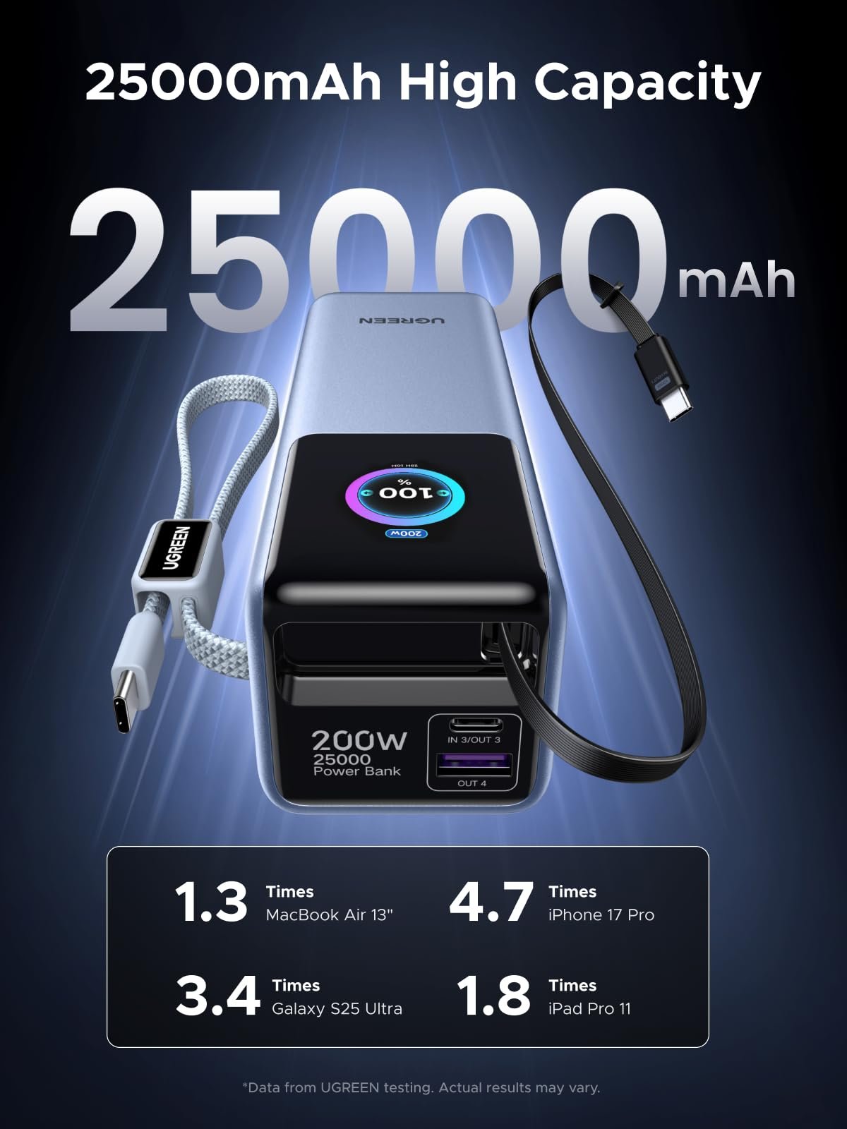 Power Bank UGREEN Nexode Pro 25000mAh 200W USB-C Negro - Modelo PB728 - Image 2